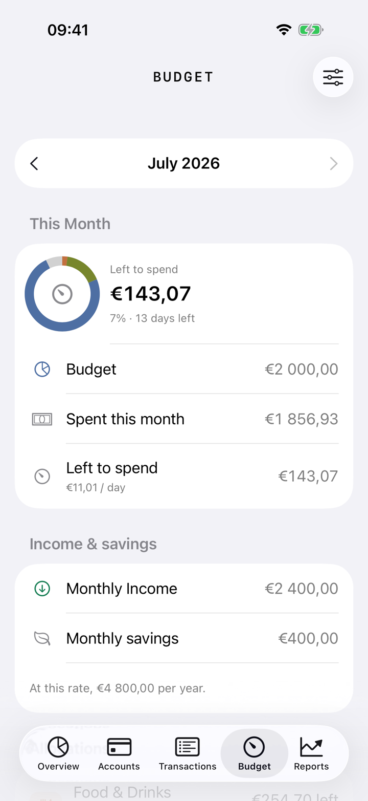 Budgets in Gilt
