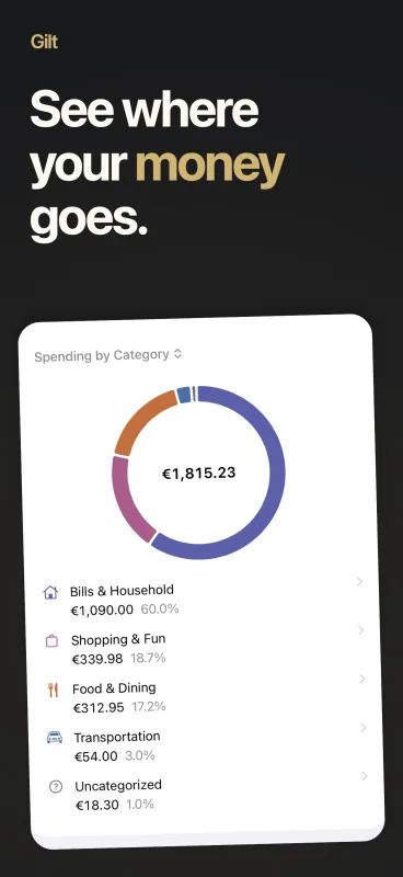 See where your money goes — Gilt spending report